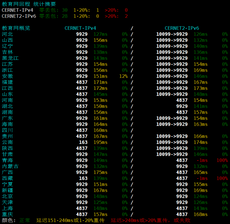 TCPcheck