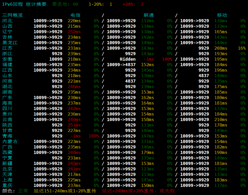 TCPcheck
