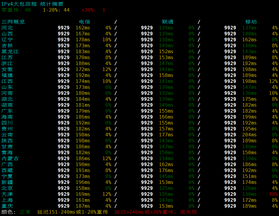 TCPcheck