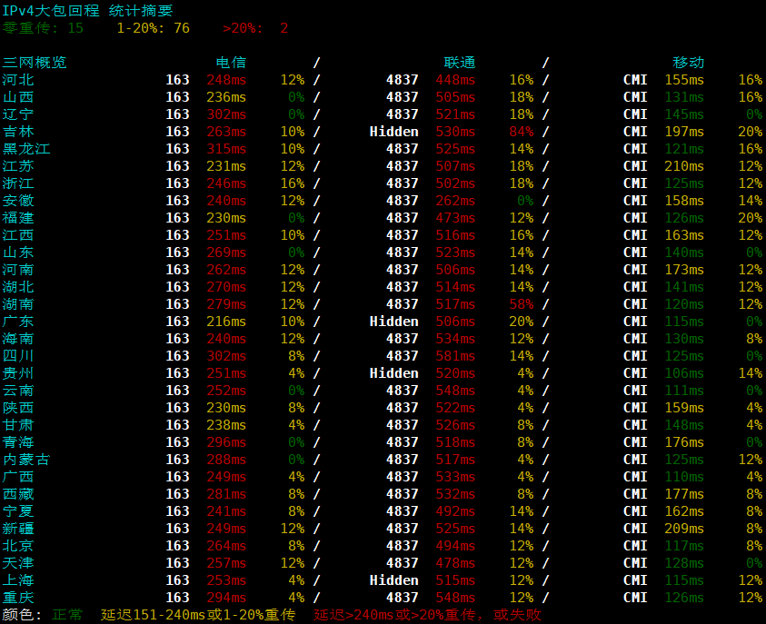 TCPcheck