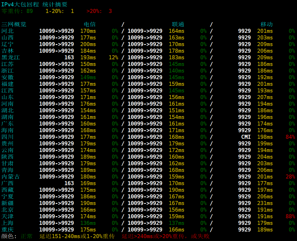 TCPcheck