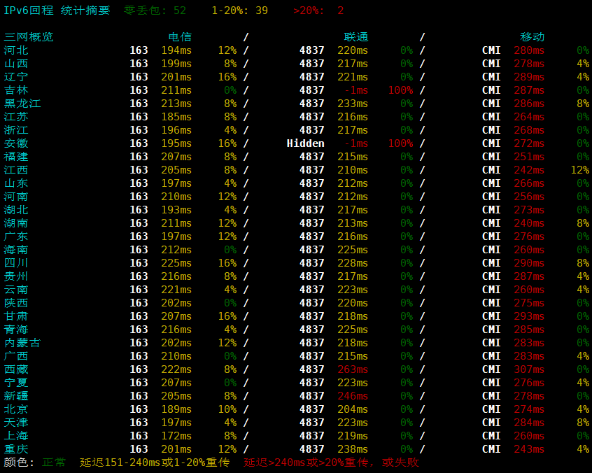 TCPcheck