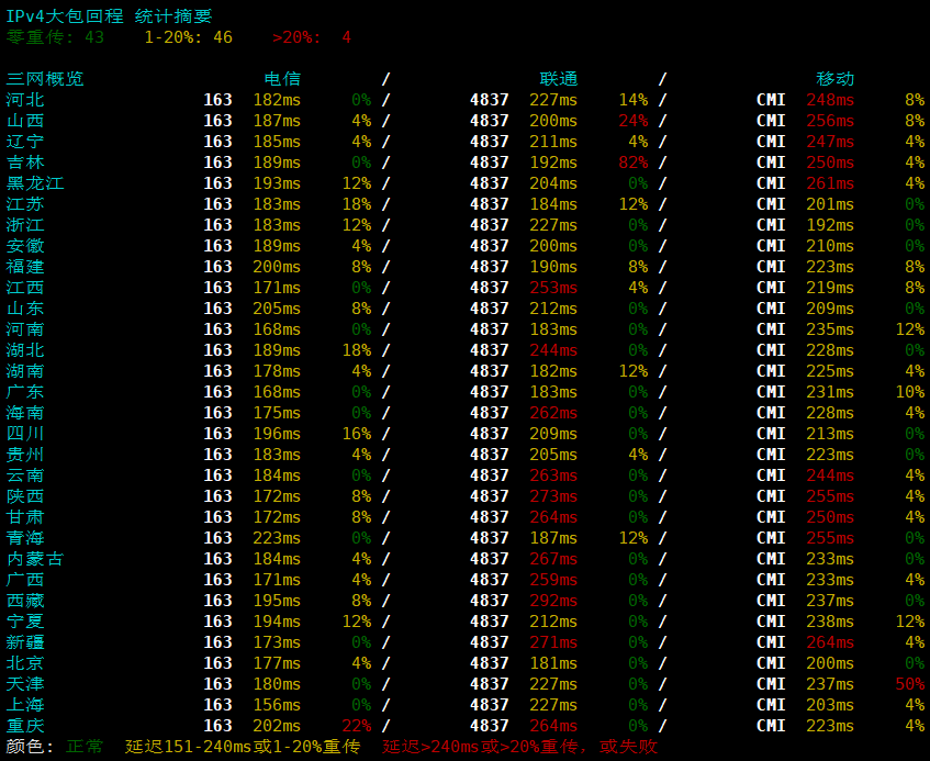 TCPcheck