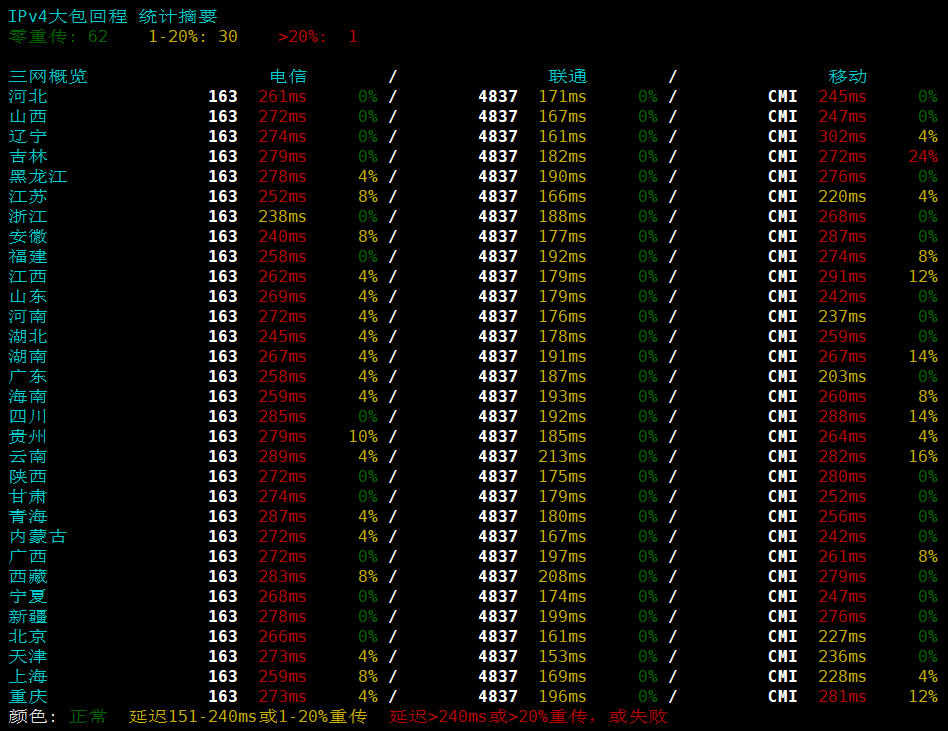 TCPcheck