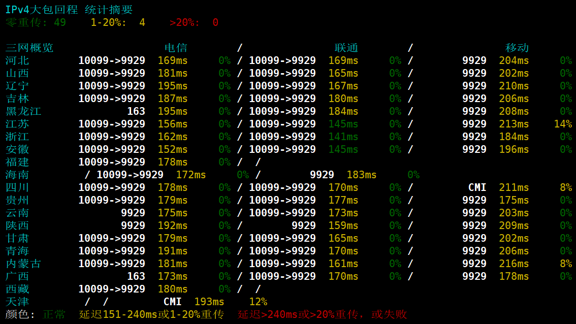 TCPcheck