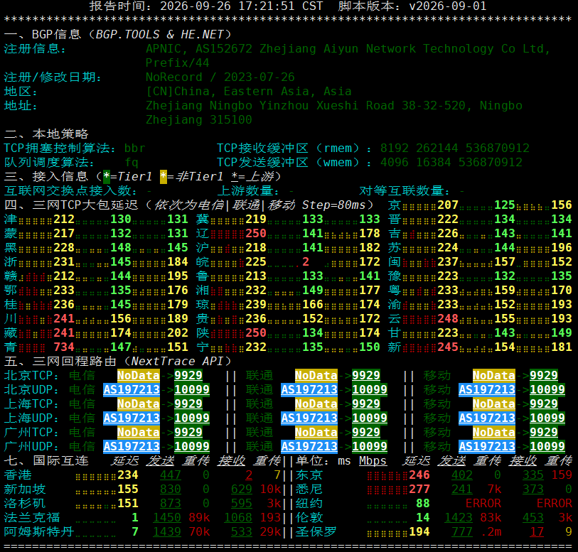 netcheck