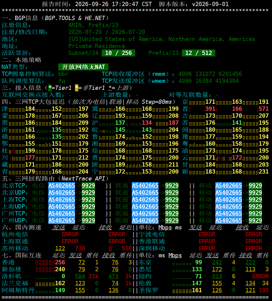 netcheck