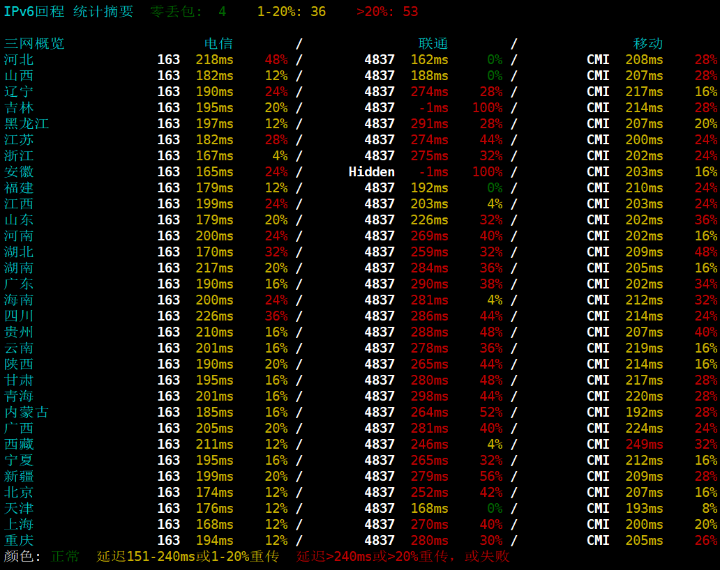 TCPcheck