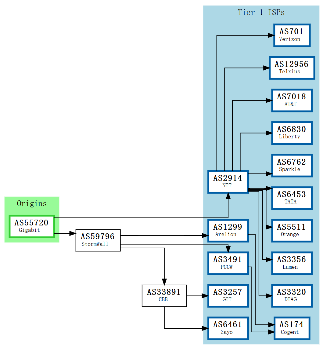 BGP