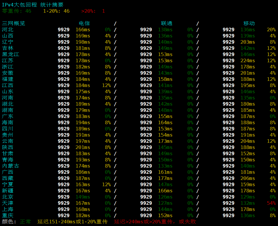 TCPcheck