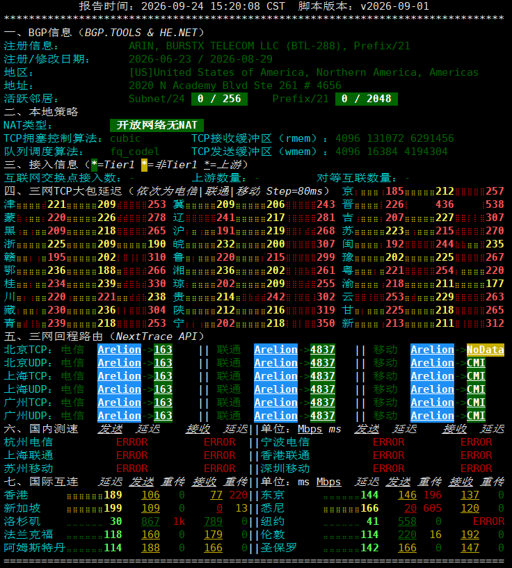 netcheck