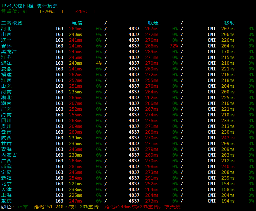 netcheck