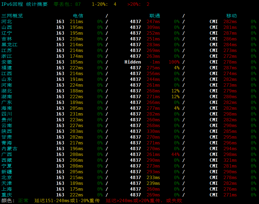 TCPcheck