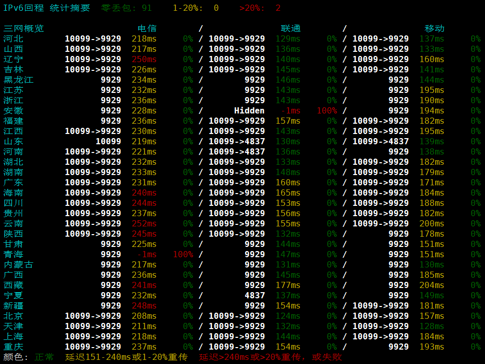 TCPcheck