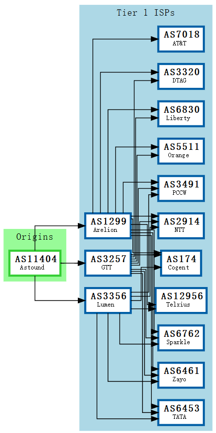 BGP