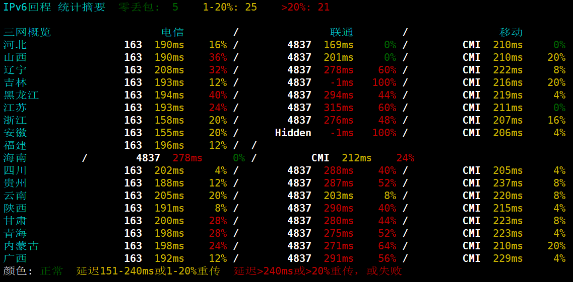TCPcheck