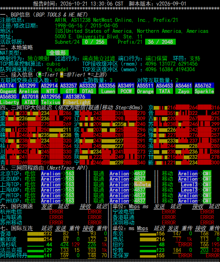 netcheck