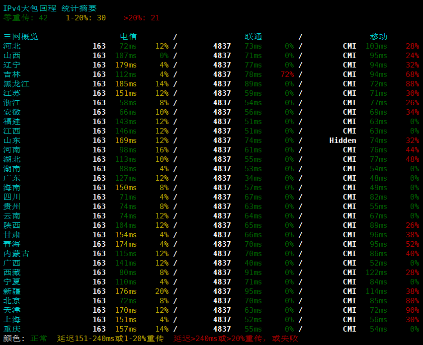 TCPcheck