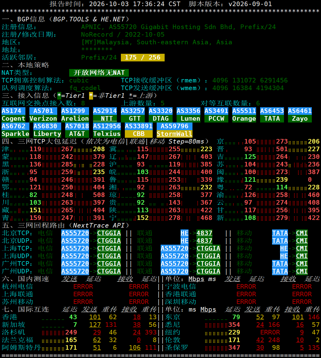 netcheck