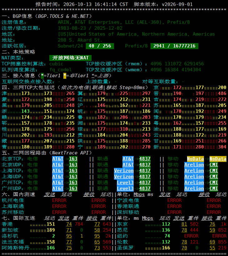 netcheck