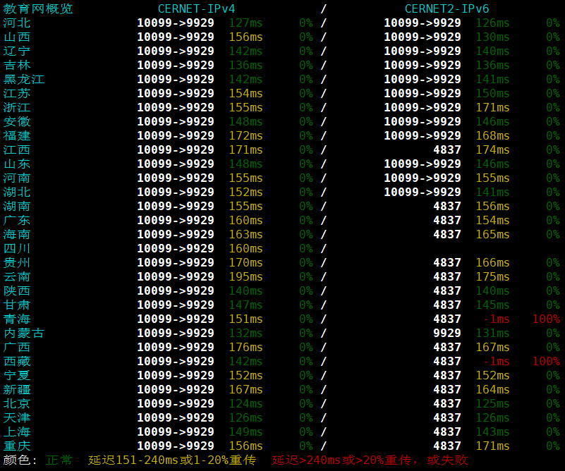 TCPcheck