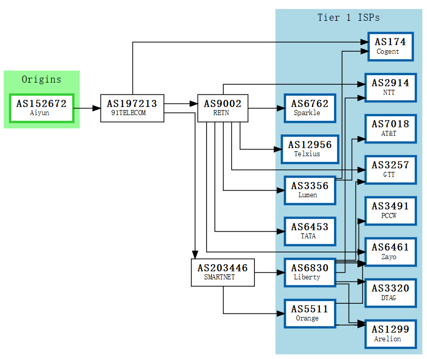 BGP