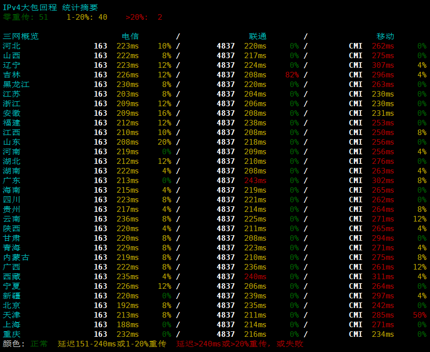 TCPcheck