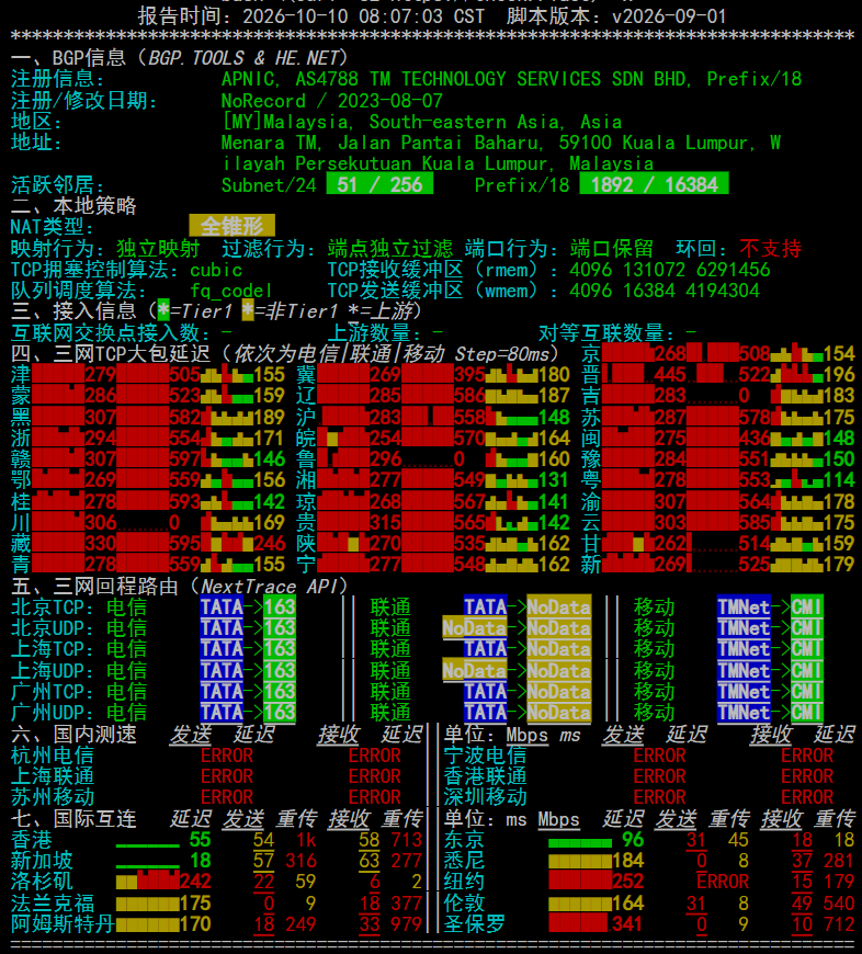 netcheck