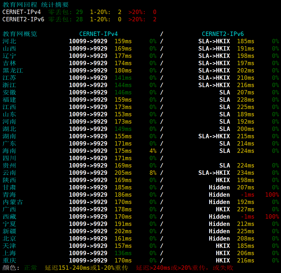 TCPcheck