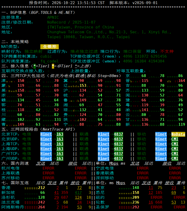 netcheck
