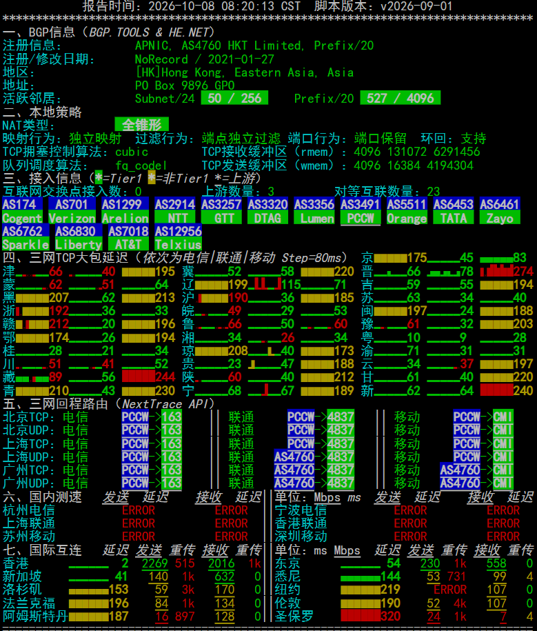 netcheck