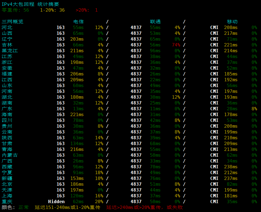 TCPcheck
