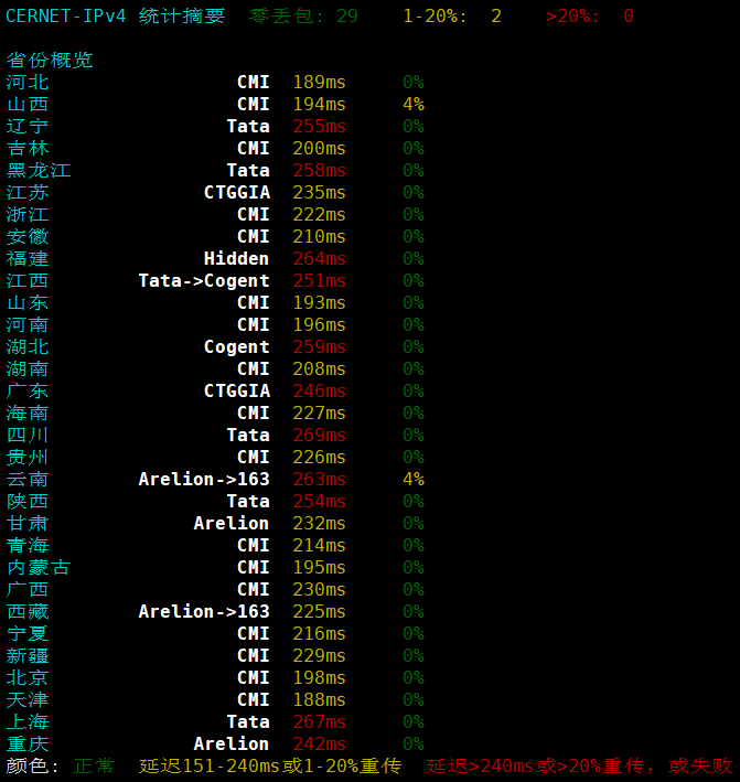 TCPcheck